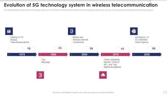1G_To_5G_Wireless_Communication_System_IT_Evolution_Of_5G_Technology_System_In_Wireless_Telecommunication_Information_PDF_Slide_1.jpg