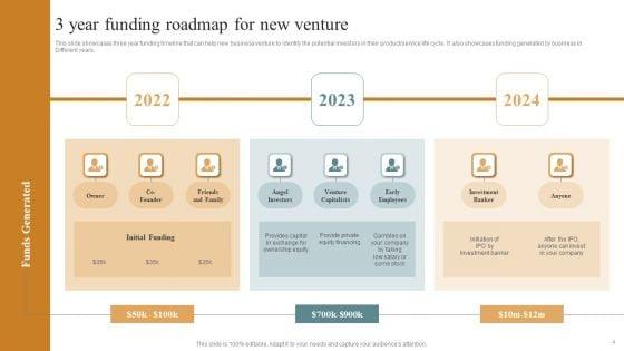 3_Year_Roadmap_Ppt_PowerPoint_Presentation_Complete_Deck_With_Slides_Slide_4.jpg