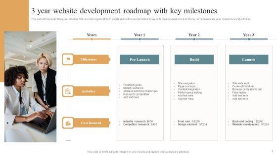 3_Year_Roadmap_Ppt_PowerPoint_Presentation_Complete_Deck_With_Slides_Slide_9.jpg