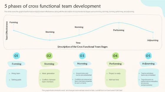 5_Phases_Of_Cross_Functional_Team_Development_Teams_Working_Towards_A_Shared_Objective_Microsoft_PDF_Slide_1.jpg