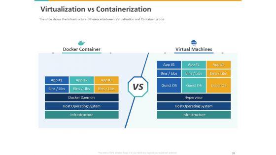 A_Step_By_Step_Guide_To_Continuous_Deployment_Ppt_PowerPoint_Presentation_Complete_Deck_With_Slides_Slide_10.jpg