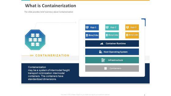 A_Step_By_Step_Guide_To_Continuous_Deployment_Ppt_PowerPoint_Presentation_Complete_Deck_With_Slides_Slide_4.jpg