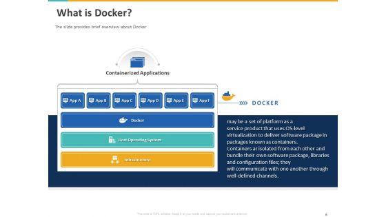 A_Step_By_Step_Guide_To_Continuous_Deployment_Ppt_PowerPoint_Presentation_Complete_Deck_With_Slides_Slide_6.jpg