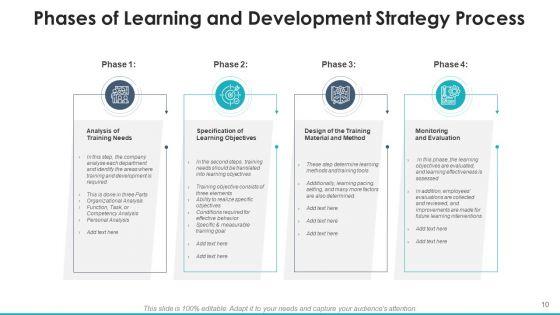 Acquiring_And_Enhancement_Strategy_Value_Culture_Ppt_PowerPoint_Presentation_Complete_Deck_With_Slides_Slide_10.jpg