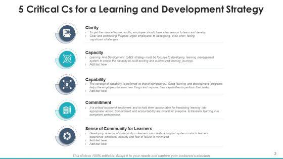 Acquiring_And_Enhancement_Strategy_Value_Culture_Ppt_PowerPoint_Presentation_Complete_Deck_With_Slides_Slide_2.jpg
