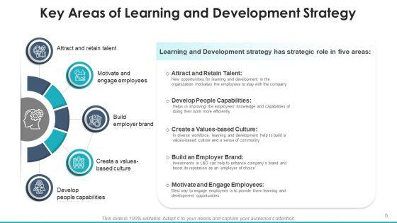 Acquiring_And_Enhancement_Strategy_Value_Culture_Ppt_PowerPoint_Presentation_Complete_Deck_With_Slides_Slide_5.jpg