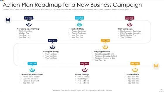 Action_Plan_Roadmap_Strategic_Goal_Ppt_PowerPoint_Presentation_Complete_Deck_With_Slides_Slide_7.jpg