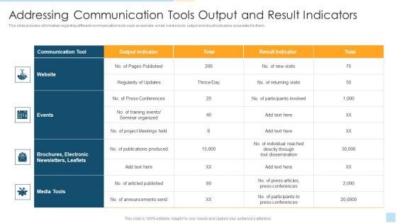 Addressing_Communication_Tools_Output_And_Result_Indicatorstask_Management_For_Successful_Portrait_PDF_Slide_1.jpg