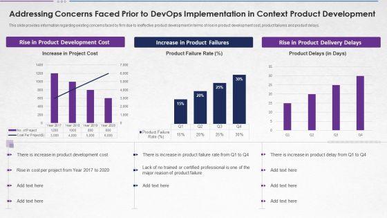 Addressing_Concerns_Faced_Prior_To_Devops_Implementation_In_Context_Themes_PDF_Slide_1.jpg