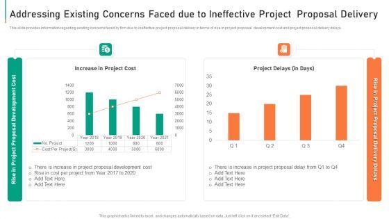 Addressing_Existing_Concerns_Faced_Due_To_Ineffective_Project_Proposal_Delivery_Download_PDF_Slide_1.jpg