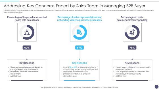 Addressing_Key_Concerns_Faced_By_Sales_Team_In_Managing_B2B_Buyer_Designs_PDF_Slide_1.jpg
