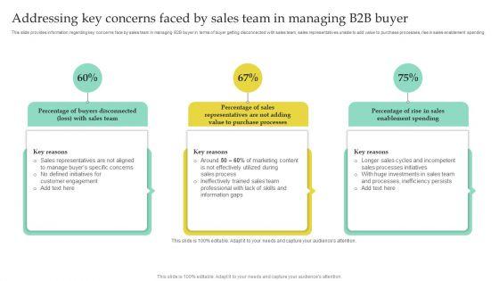 Addressing_Key_Concerns_Faced_By_Sales_Team_In_Managing_B2B_Buyer_Template_PDF_Slide_1.jpg