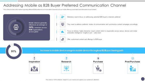 Addressing_Mobile_As_B2B_Buyer_Preferred_Communication_Channel_Elements_PDF_Slide_1.jpg