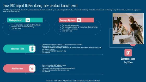 Adopting_IMC_Technique_To_Boost_Brand_Recognition_How_IMC_Helped_Gopro_During_New_Product_Launch_Demonstration_PDF_Slide_1.jpg