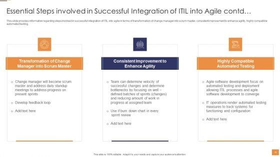 Adopting_Information_Technology_Infrastructure_Library_ITIL_For_Agile_And_Devops_IT_Ppt_PowerPoint_Presentation_Complete_Deck_With_Slides_Slide_19.jpg