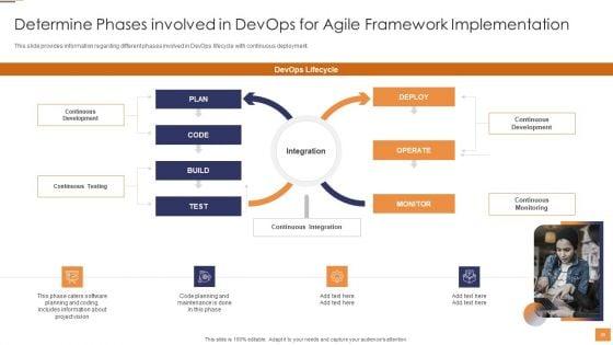 Adopting_Information_Technology_Infrastructure_Library_ITIL_For_Agile_And_Devops_IT_Ppt_PowerPoint_Presentation_Complete_Deck_With_Slides_Slide_26.jpg