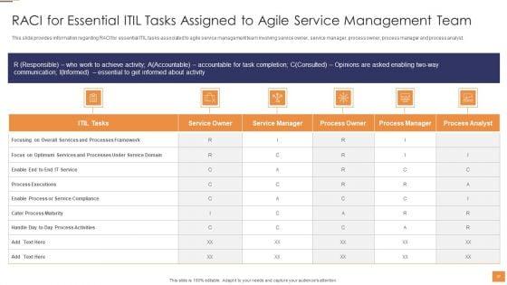 Adopting_Information_Technology_Infrastructure_Library_ITIL_For_Agile_And_Devops_IT_Ppt_PowerPoint_Presentation_Complete_Deck_With_Slides_Slide_37.jpg
