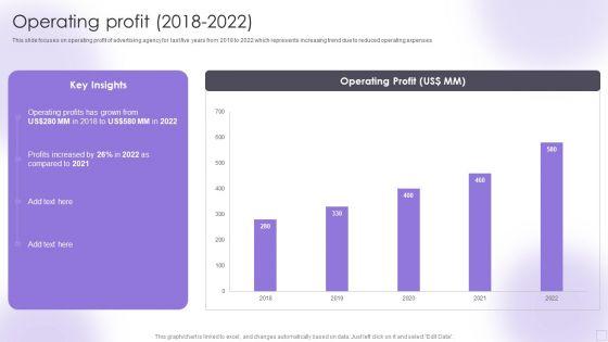 Advertising_Services_Company_Profile_Operating_Profit_2018_To_2022_Slides_PDF_Slide_1.jpg