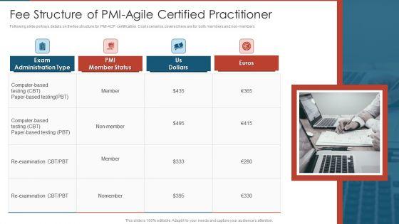 Agile_Certified_Professional_Fee_Structure_Of_PMI_Agile_Certified_Practitioner_Information_PDF_Slide_1.jpg
