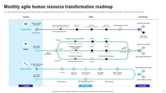 Agile_Human_Resource_Transformation_Roadmap_Ppt_PowerPoint_Presentation_Complete_Deck_With_Slides_Slide_3.jpg