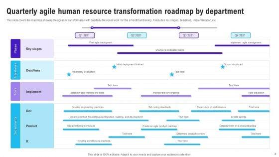 Agile_Human_Resource_Transformation_Roadmap_Ppt_PowerPoint_Presentation_Complete_Deck_With_Slides_Slide_4.jpg