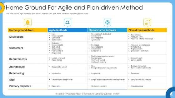 Agile_IT_Project_Administration_Ppt_PowerPoint_Presentation_Complete_Deck_With_Slides_Slide_12.jpg