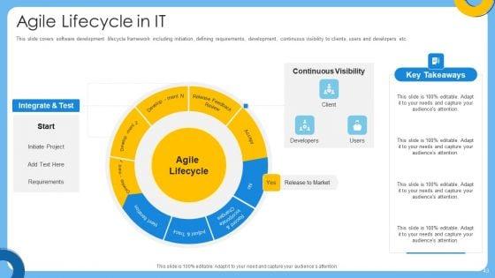 Agile_IT_Project_Administration_Ppt_PowerPoint_Presentation_Complete_Deck_With_Slides_Slide_43.jpg