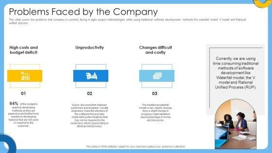 Agile_IT_Project_Administration_Ppt_PowerPoint_Presentation_Complete_Deck_With_Slides_Slide_7.jpg