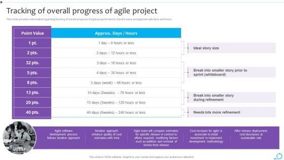 Agile_Launch_Playbook_Tracking_Of_Overall_Progress_Of_Agile_Project_Information_PDF_Slide_1.jpg