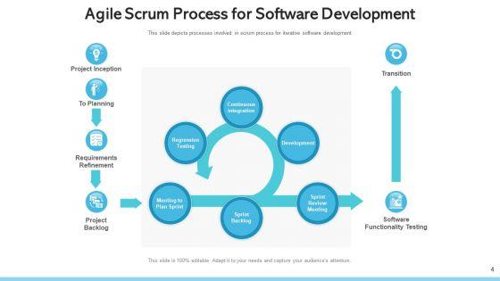 Agile_Process_Continuous_Integration_Ppt_PowerPoint_Presentation_Complete_Deck_With_Slides_Slide_4.jpg