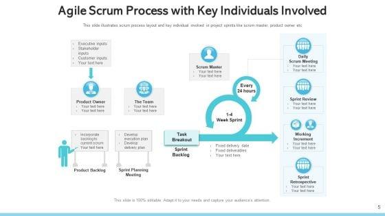 Agile_Process_Continuous_Integration_Ppt_PowerPoint_Presentation_Complete_Deck_With_Slides_Slide_5.jpg