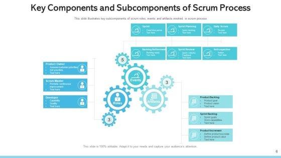 Agile_Process_Continuous_Integration_Ppt_PowerPoint_Presentation_Complete_Deck_With_Slides_Slide_6.jpg