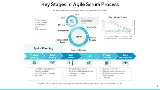 Agile_Process_Continuous_Integration_Ppt_PowerPoint_Presentation_Complete_Deck_With_Slides_Slide_7.jpg
