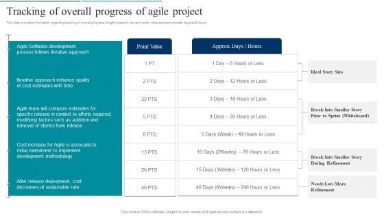 Agile_Product_Development_Tracking_Of_Overall_Progress_Of_Agile_Project_Sample_PDF_Slide_1.jpg
