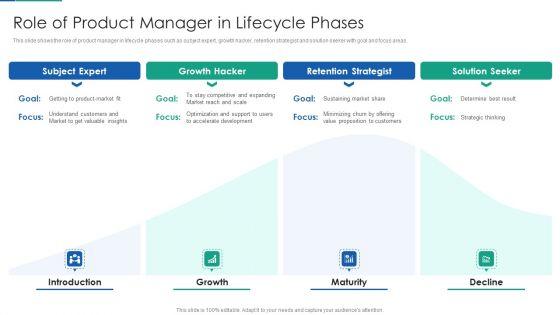 Agile_Product_Life_Process_Management_Role_Of_Product_Manager_In_Lifecycle_Phases_Clipart_PDF_Slide_1.jpg