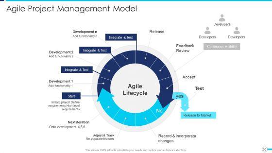 Agile_Project_Administration_Procedure_Ppt_PowerPoint_Presentation_Complete_Deck_With_Slides_Slide_36.jpg