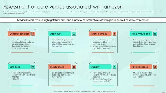 Amazon_E_Commerce_Services_For_Effective_Customer_Relationship_Management_Ppt_PowerPoint_Presentation_Complete_Deck_With_Slides_Slide_11.jpg