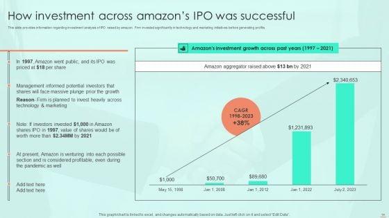 Amazon_E_Commerce_Services_For_Effective_Customer_Relationship_Management_Ppt_PowerPoint_Presentation_Complete_Deck_With_Slides_Slide_14.jpg