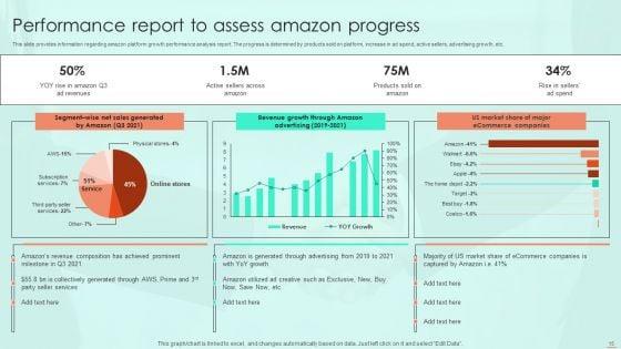 Amazon_E_Commerce_Services_For_Effective_Customer_Relationship_Management_Ppt_PowerPoint_Presentation_Complete_Deck_With_Slides_Slide_15.jpg