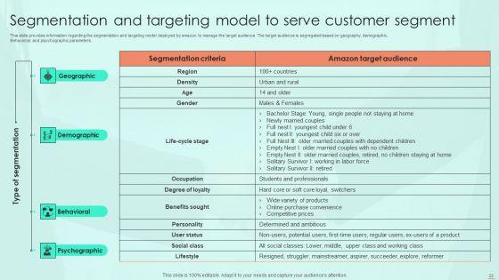Amazon_E_Commerce_Services_For_Effective_Customer_Relationship_Management_Ppt_PowerPoint_Presentation_Complete_Deck_With_Slides_Slide_22.jpg