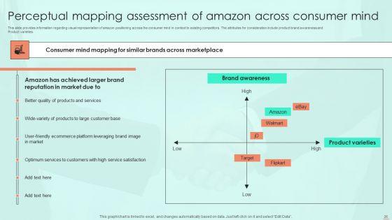 Amazon_E_Commerce_Services_For_Effective_Customer_Relationship_Management_Ppt_PowerPoint_Presentation_Complete_Deck_With_Slides_Slide_26.jpg