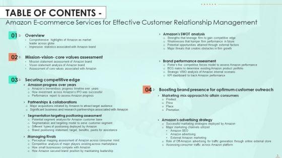 Amazon_E_Commerce_Services_For_Effective_Customer_Relationship_Management_Ppt_PowerPoint_Presentation_Complete_Deck_With_Slides_Slide_3.jpg