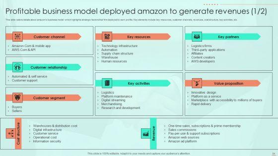 Amazon_E_Commerce_Services_For_Effective_Customer_Relationship_Management_Ppt_PowerPoint_Presentation_Complete_Deck_With_Slides_Slide_54.jpg
