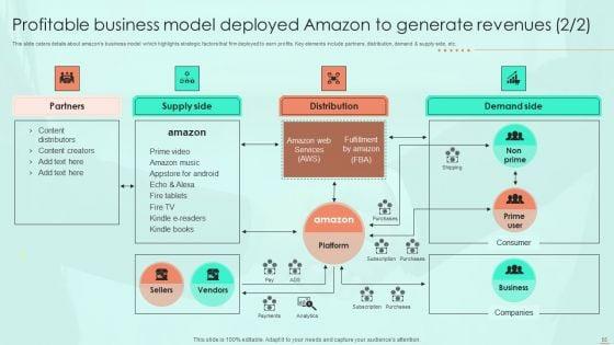 Amazon_E_Commerce_Services_For_Effective_Customer_Relationship_Management_Ppt_PowerPoint_Presentation_Complete_Deck_With_Slides_Slide_55.jpg