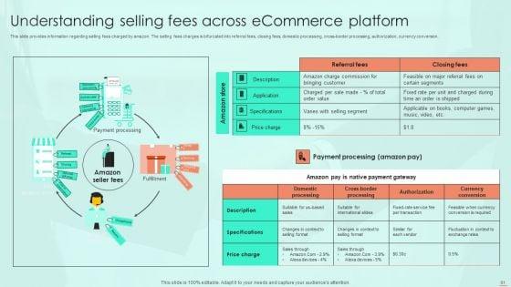 Amazon_E_Commerce_Services_For_Effective_Customer_Relationship_Management_Ppt_PowerPoint_Presentation_Complete_Deck_With_Slides_Slide_61.jpg