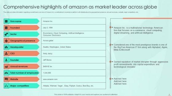 Amazon_E_Commerce_Services_For_Effective_Customer_Relationship_Management_Ppt_PowerPoint_Presentation_Complete_Deck_With_Slides_Slide_6.jpg