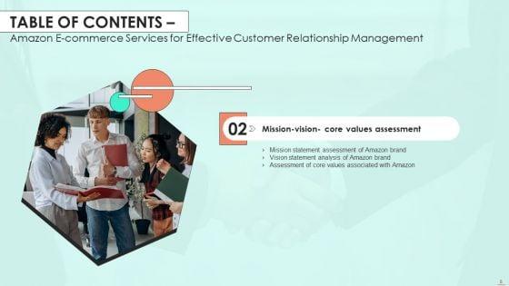 Amazon_E_Commerce_Services_For_Effective_Customer_Relationship_Management_Ppt_PowerPoint_Presentation_Complete_Deck_With_Slides_Slide_8.jpg