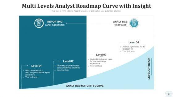 Analyst_Roadmap_Data_Acquisition_Ppt_PowerPoint_Presentation_Complete_Deck_With_Slides_Slide_8.jpg