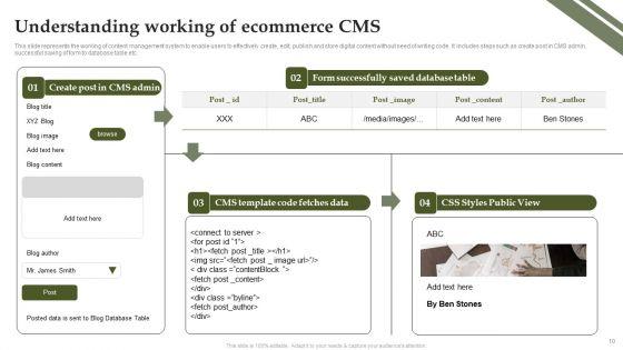 Analyzing_And_Deploying_Effective_CMS_Ppt_PowerPoint_Presentation_Complete_Deck_With_Slides_Slide_10.jpg