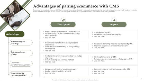 Analyzing_And_Deploying_Effective_CMS_Ppt_PowerPoint_Presentation_Complete_Deck_With_Slides_Slide_11.jpg